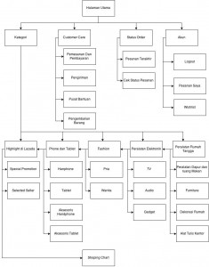 Untitled Diagram